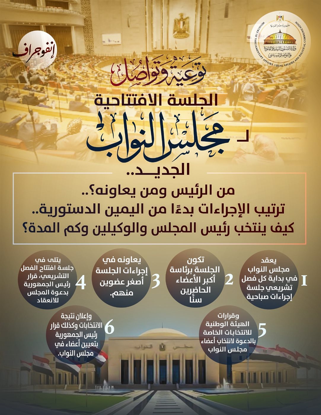 انفوجراف &nbsp;وزارة الشؤون النيابية والقانونية&nbsp;