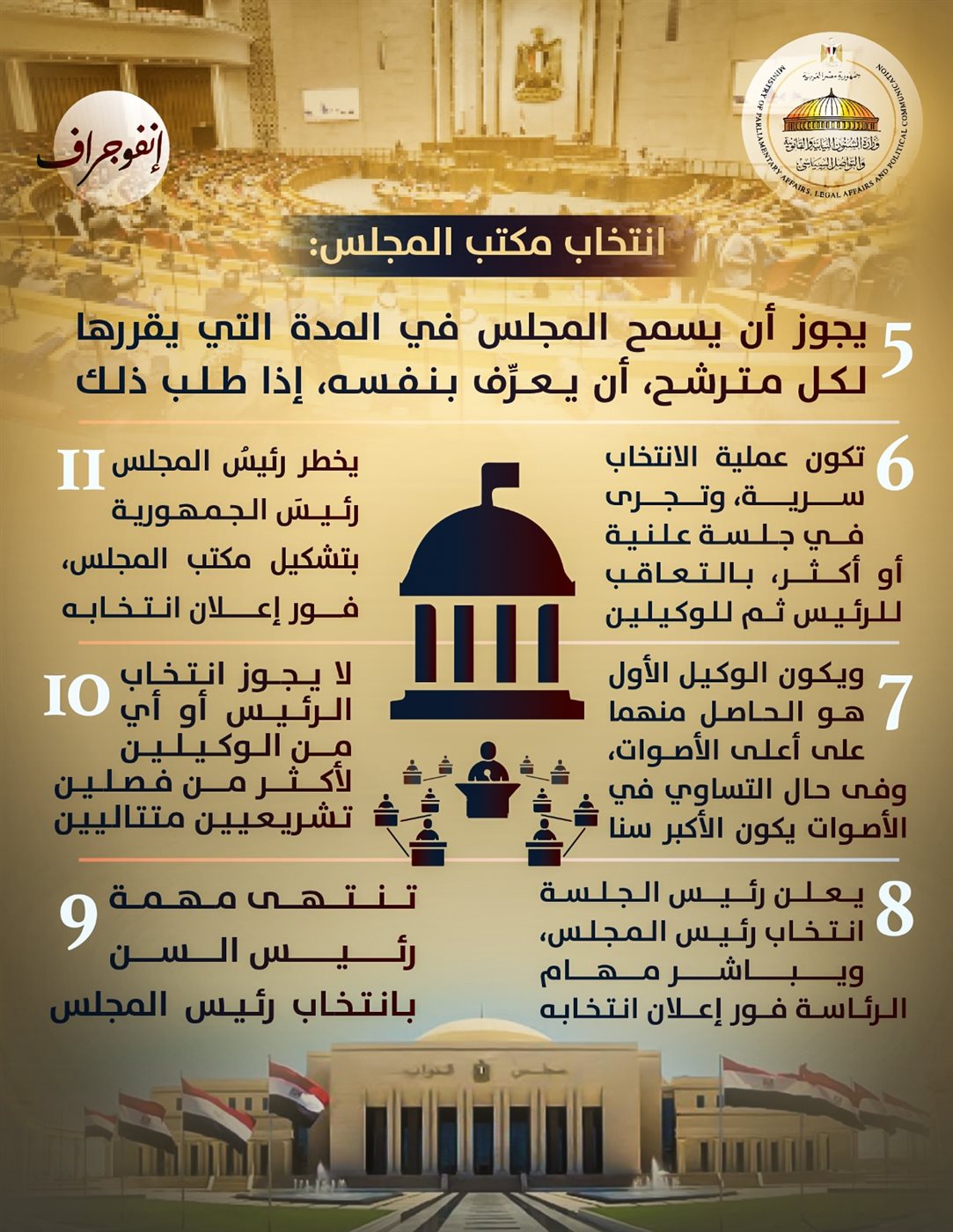 انفوجراف &nbsp;وزارة الشؤون النيابية والقانونية&nbsp;