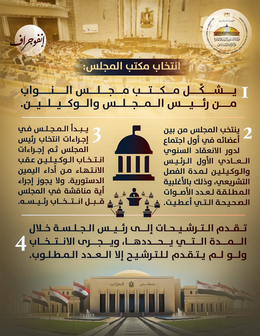 انفوجراف &nbsp;وزارة الشؤون النيابية والقانونية&nbsp;
