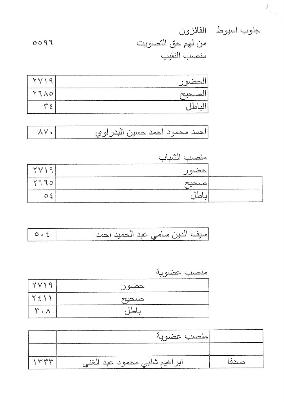 IMG-20260119-WA0515
