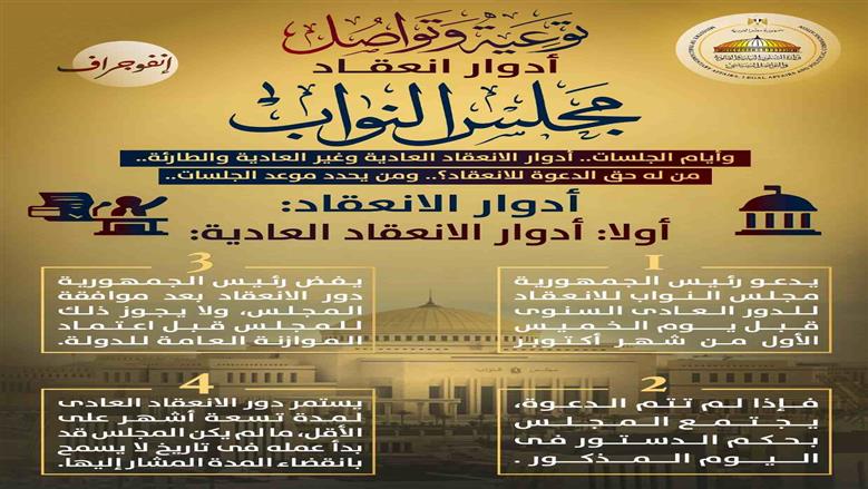 انفوجراف الشؤون النيابية حول أدوات انعقاد مجلس النواب