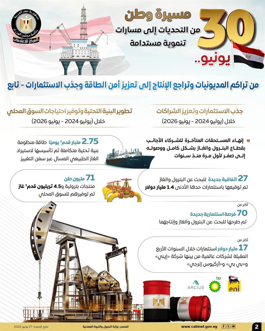 انفوجراف صادر عن مجلس الوزراء&nbsp;