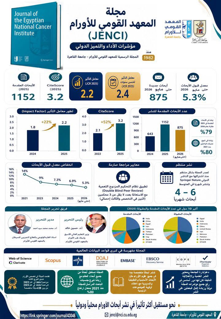 البيان الصادر عن جامعة القاهرة