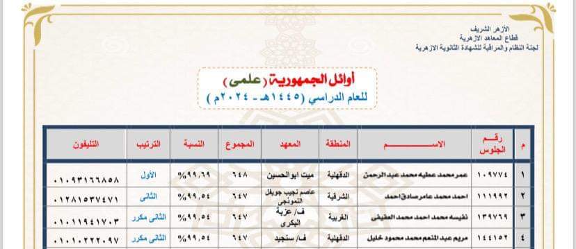 إعلان أوائل الثانوية الازهرية 