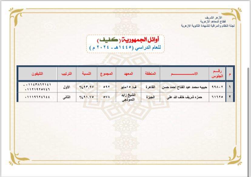 إعلان أوائل الثانوية الازهرية 
