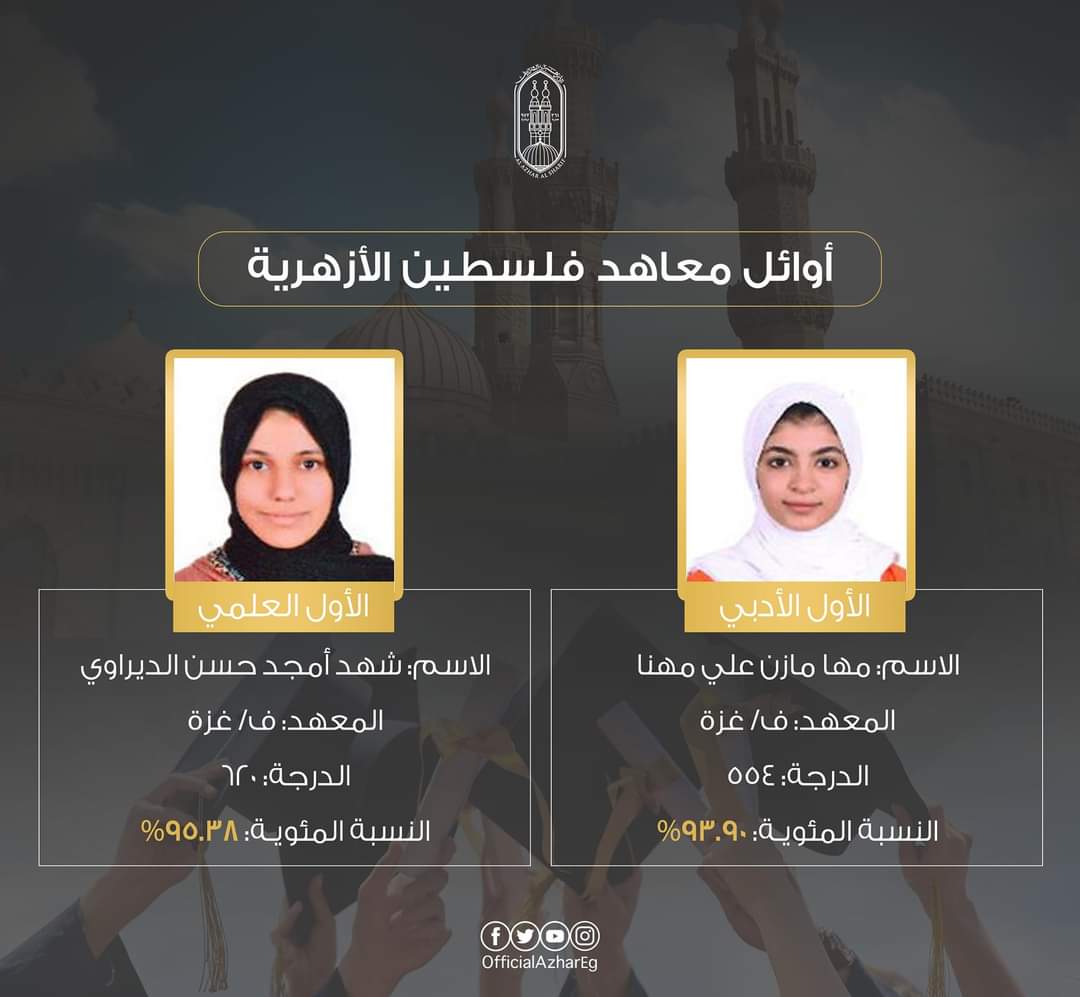 إعلان أوائل الثانوية الازهرية 