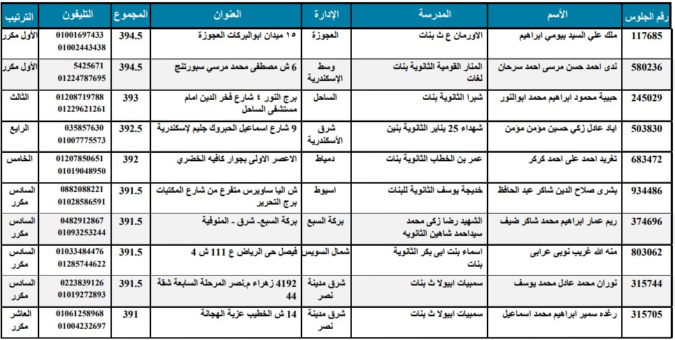أوائل الثانوية العامة 