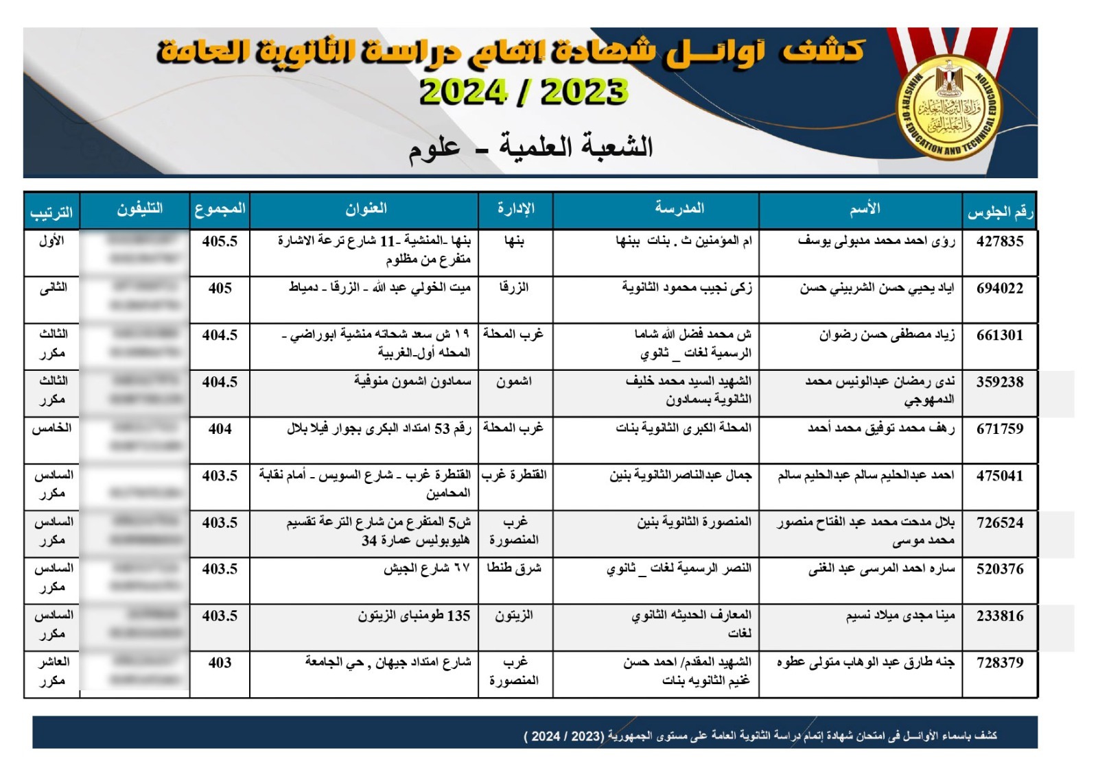 نتيجة الثانوية العامة 2024 بعد التعديل 