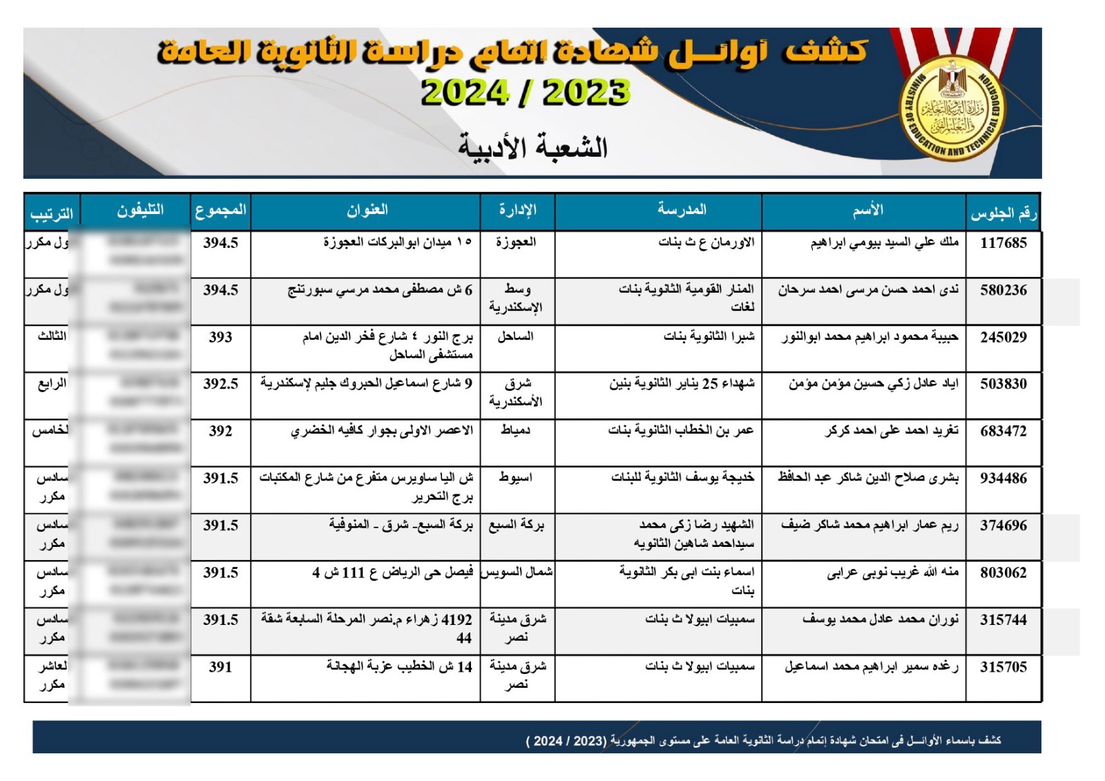 نتيجة الثانوية العامة 2024 بعد التعديل 