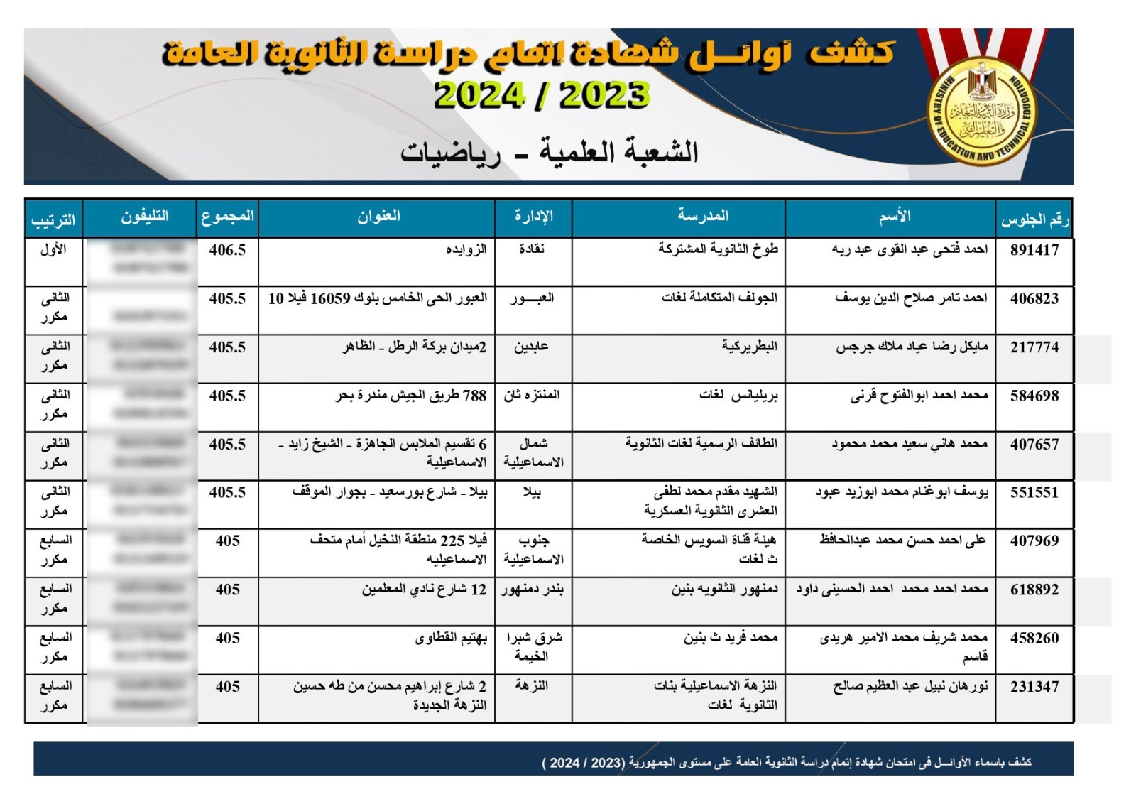 نتيجة الثانوية العامة 2024 بعد التعديل 