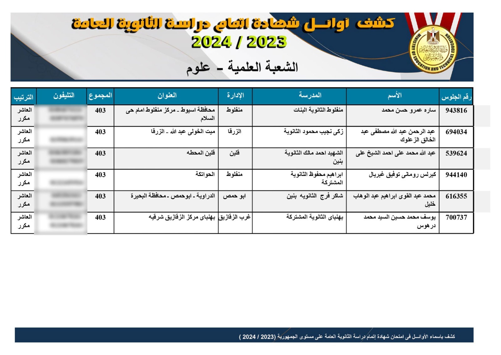 نتيجة الثانوية العامة 2024 بعد التعديل 