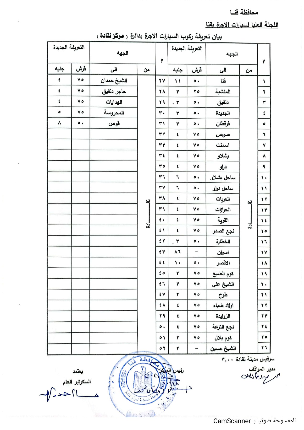 CamScanner ١٨-١٠-٢٠٢٤ ١٢.١٥_7
