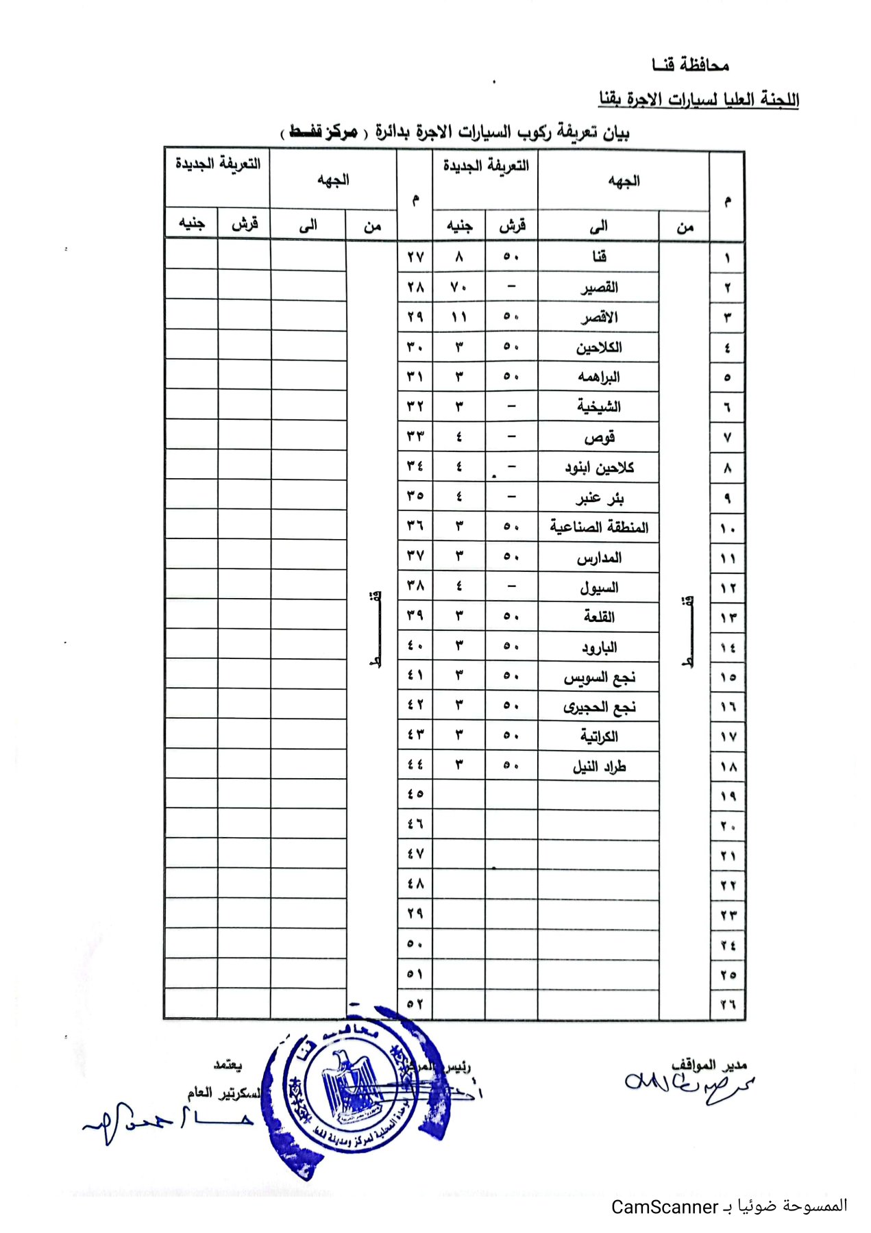 CamScanner ١٨-١٠-٢٠٢٤ ١٢.١٥_8