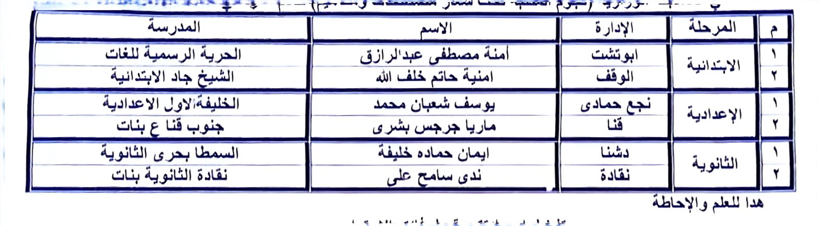 CamScanner ٣٠-١١-٢٠٢٤ ١٤.٢٧