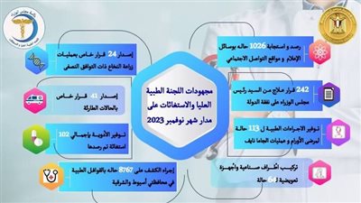 رئيس الوزراء يتابع جهود اللجنة الطبية العليا والاستغاثات بمجلس الوزراء خلال شهر نوفمبر الماضي