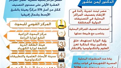 وزير التعليم: مصر تبنت تجربة رائدة في الارتقاء بتصنيف المراكز البحثية