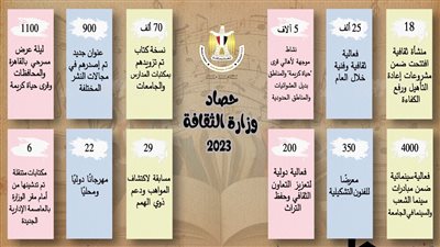حصاد أنشطة وفعاليات وزارة الثقافة خلال 2023