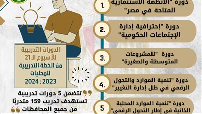 وزير التنمية المحلية: تنفيذ 5 دورات تدريبية بمركز سقارة للتدريب لـ159 متدرباً