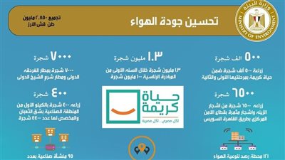 وزيرة البيئة تستعرض تقريرا حول جهود الوزارة في تحسين جودة الهواء خلال 2023