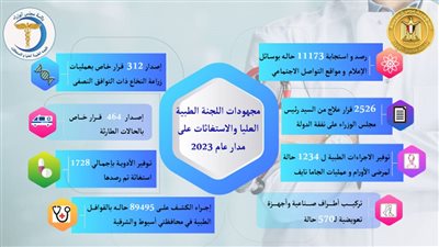رئيس الوزراء يتابع جهود اللجنة الطبية العليا والاستغاثات خلال عام 2023