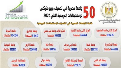 التعليم العالي: إدراج 50 جامعة مصرية في تصنيف ويبومتركس للاستشهادات المرجعية للعام 2024