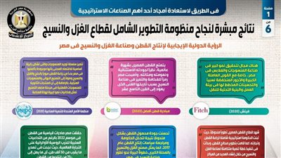 بالإنفوجراف... نتائج مبشرة لنجاح منظومة التطوير الشامل لقطاع الغزل والنسيج