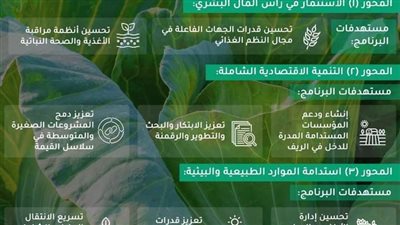 كل ما تريد معرفته عن التعاون بين مصر ومنظمة الأغذية والزراعة للأمم المتحدة «الفاو»