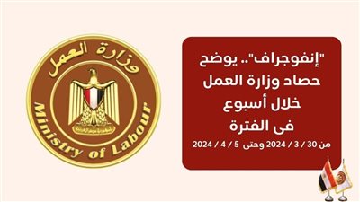 إنفوجراف حصاد وزارة العمل في 7 أيام وإجازة عيد الفطر 