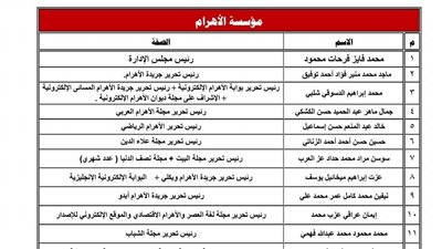 الوطنية للصحافة.. فرحات لمؤسسة الاهرام وعفيفي لاخبار اليوم ولطفي لدار التحرير