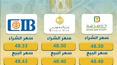 تراجع أسعار الدولار والعملات الأجنبية والعربية في ختام تعاملات اليوم