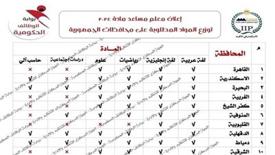 التنظيم والإدارة يعلن عن مسابقة لشغل 18886 وظيفة معلم مساعد (معلم مادة) بالتعليم وبدء التقديم 14 مايو المقبل