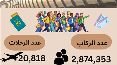 مطار القاهرة الدولي يحقق ارتفاعًا ملحوظًا في معدلات التشغيل بنهاية 2025