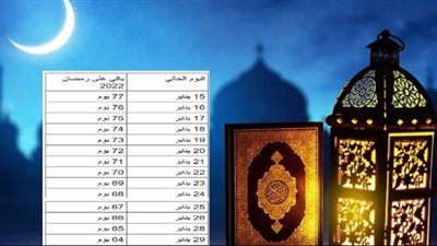موعد شهر رمضان 2026 فلكياً.. تعرف على عدد الأيام المتبقية للشهر الفضيل