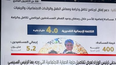 رئيس الوزراء : دعم نقدي لـ 10 ملايين أسرة من محدودي الدخل بالإضافة لمستفيدي تكافل وكرامة