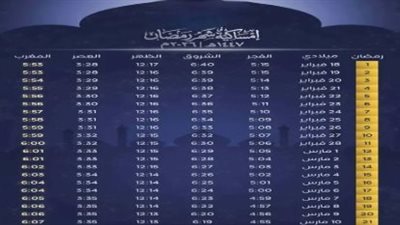 رمضان 2026.. البحوث الفلكية تكشف موعد أطول أيام الصيام وتحدد أول أيام عيد الفطر