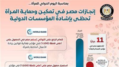 بمناسبة اليوم الدولي للمرأة.. مصر تحقق إنجازات دولية في تمكين وحماية المرأة