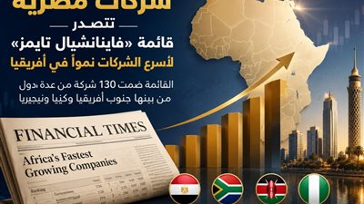 الشركات المصرية تقتحم صدارة أفريقيا.. «ثندر» تتوج الأسرع نموًا لأول مرة بتاريخ تصنيف فايننشال تايمز