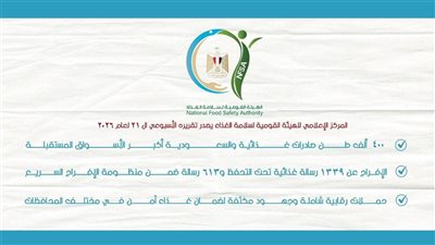سلامة الغذاء: 400 ألف طن واردات وصادرات وحملات رقابية موسعة