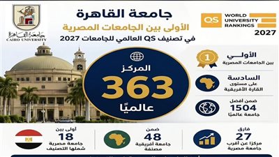 جامعة القاهرة تواصل الصدارة المصرية في تصنيف QS 2027
