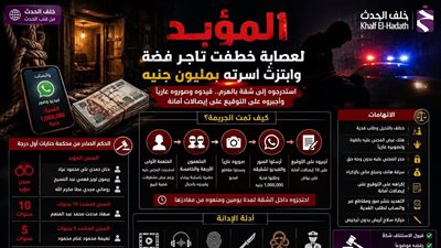 48 ساعة من الرعب داخل شقة الهرم..تفاصيل خطف تاجر فضة وتصويره عاريا