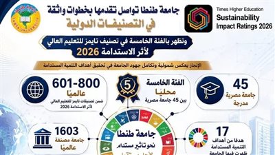 جامعة طنطا.. تقدم لافت في 11 هدفًا أمميًا وتحافظ على موقعها بين أفضل جامعات العالم بتصنيف تايمز 2026