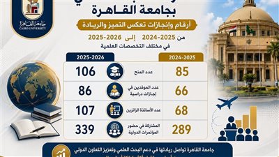 جامعة القاهرة تحقق نموًا قياسيًا في المنح البحثية والتعاون الدولي