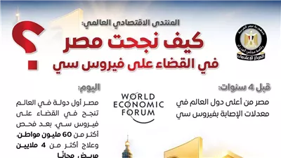 المنتدى الاقتصادي العالمي يسلط الضوء على قصة نجاح مصر التاريخية في القضاء على فيروس سي