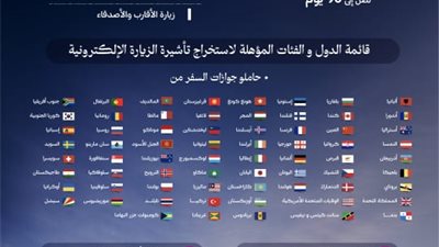 السعودية تدرج ثلاث دول جديدة ضمن قائمة المؤهلين لتأشيرة الزيارة الإلكترونية