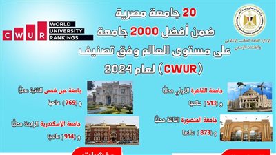 20 جامعة مصرية ضمن أفضل 2000 جامعة على مستوى العالم وفق تصنيف (CWUR) لعام 2024 
