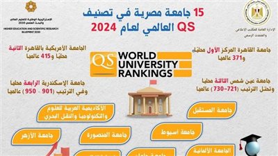 وزارة التعليم العالي: 15 جامعة مصرية في تصنيفQS العالمي لعام 2024