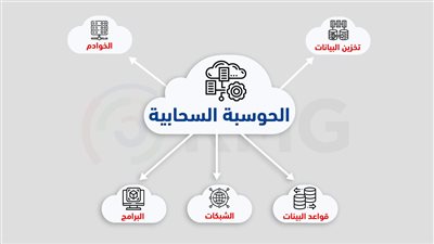 ما النظام السحابي الذي أربك العالم؟.. استخدمته «مايكروسوفت»