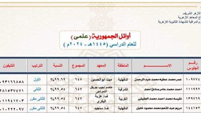 بالأسماء.. شيخ الأزهر يهنئ أوائل الثانوية الأزهرية بتفوقهم الباهر ويشيد بدور أسرهم في نجاحهم