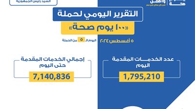 100 يوم صحة قدمت أكثر من 7 ملايين و140 ألف خدمة مجانية