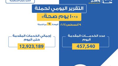 ١٣ مليون مواطن استفادوا من الخدمات الطبية المجانية